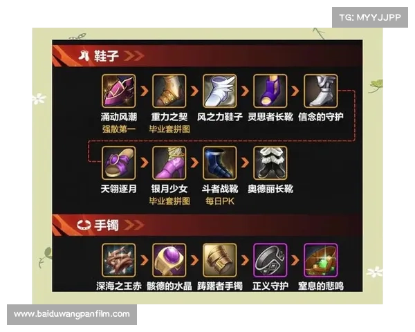 DNF五一套五大核心优势与最强搭配技巧全面解析指南