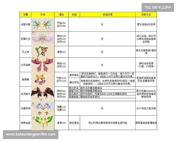 梦幻诛仙侠义值系统深度解析五大实用攻略助你轻松提升侠义成长